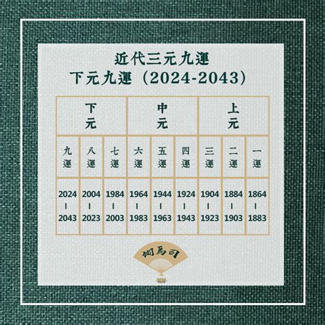 2023 九運